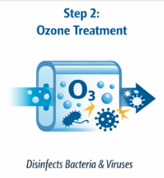 ozone treatment