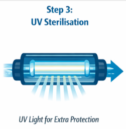 uv sterilisation
